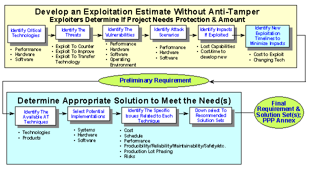 DSCA 00-07 Slide 1